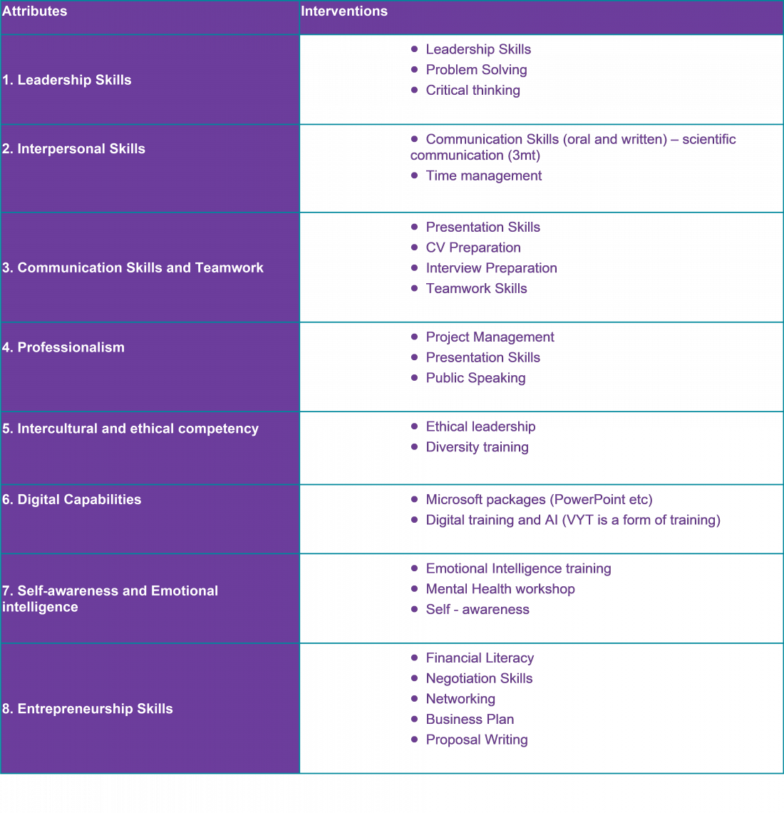 graduate attributes