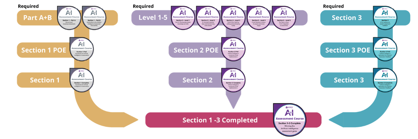 AI complete training