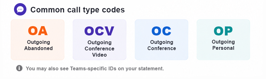 Common Teams Phone call type codes