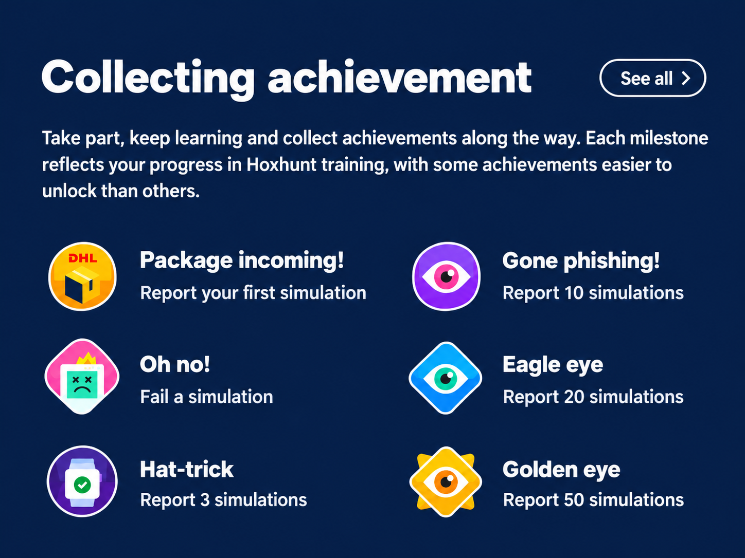 Collecting achievements: Hoxhunt training milestones