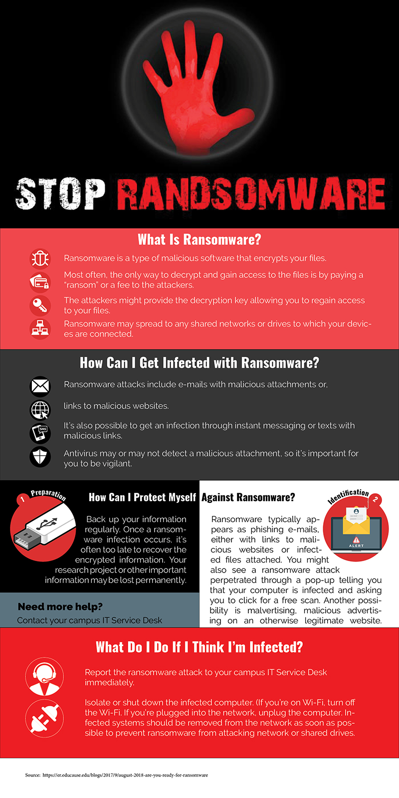 Hand posing a stop to indicate Stop Ransomware