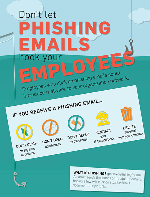 Phishing infographic
