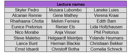 Names