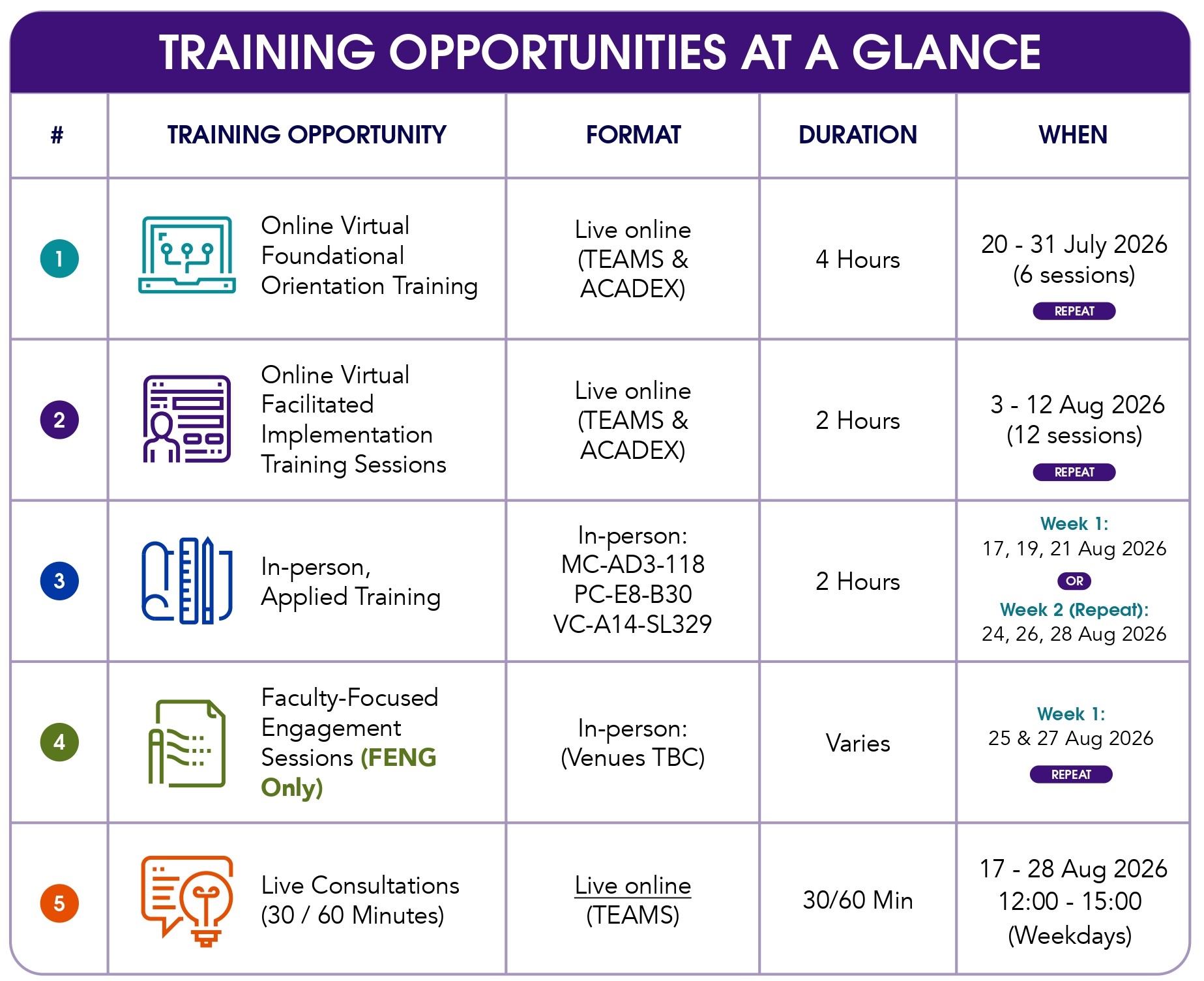 Acadex Training Information