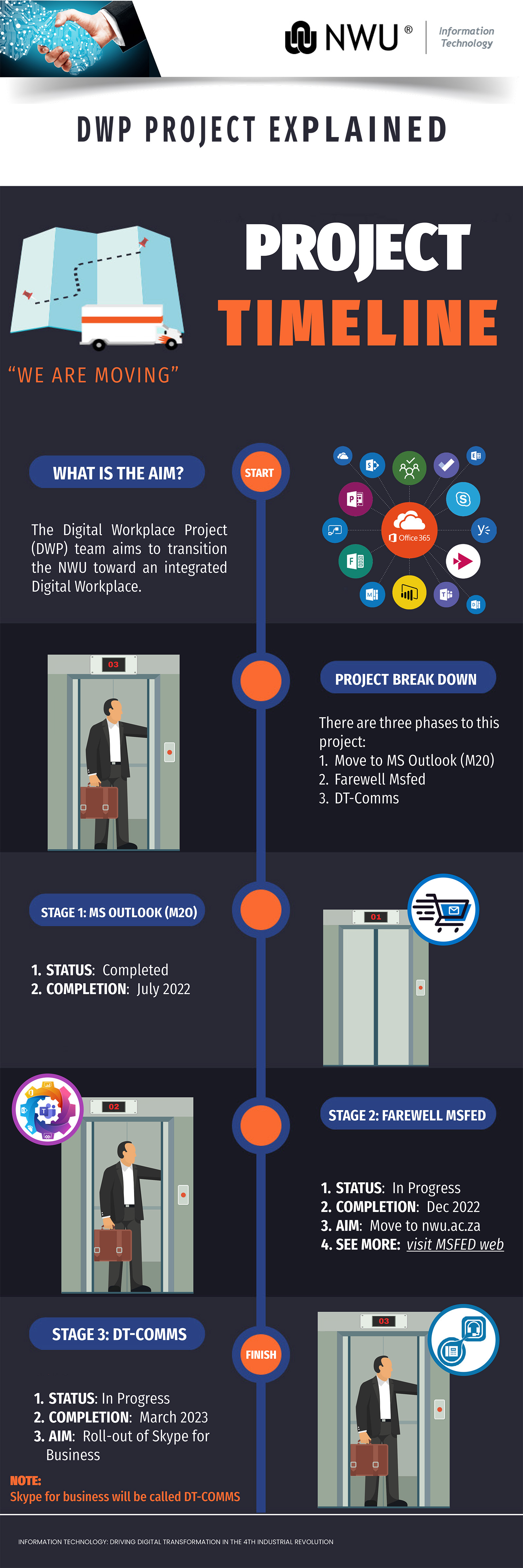 Image - Infographic of the DWP project