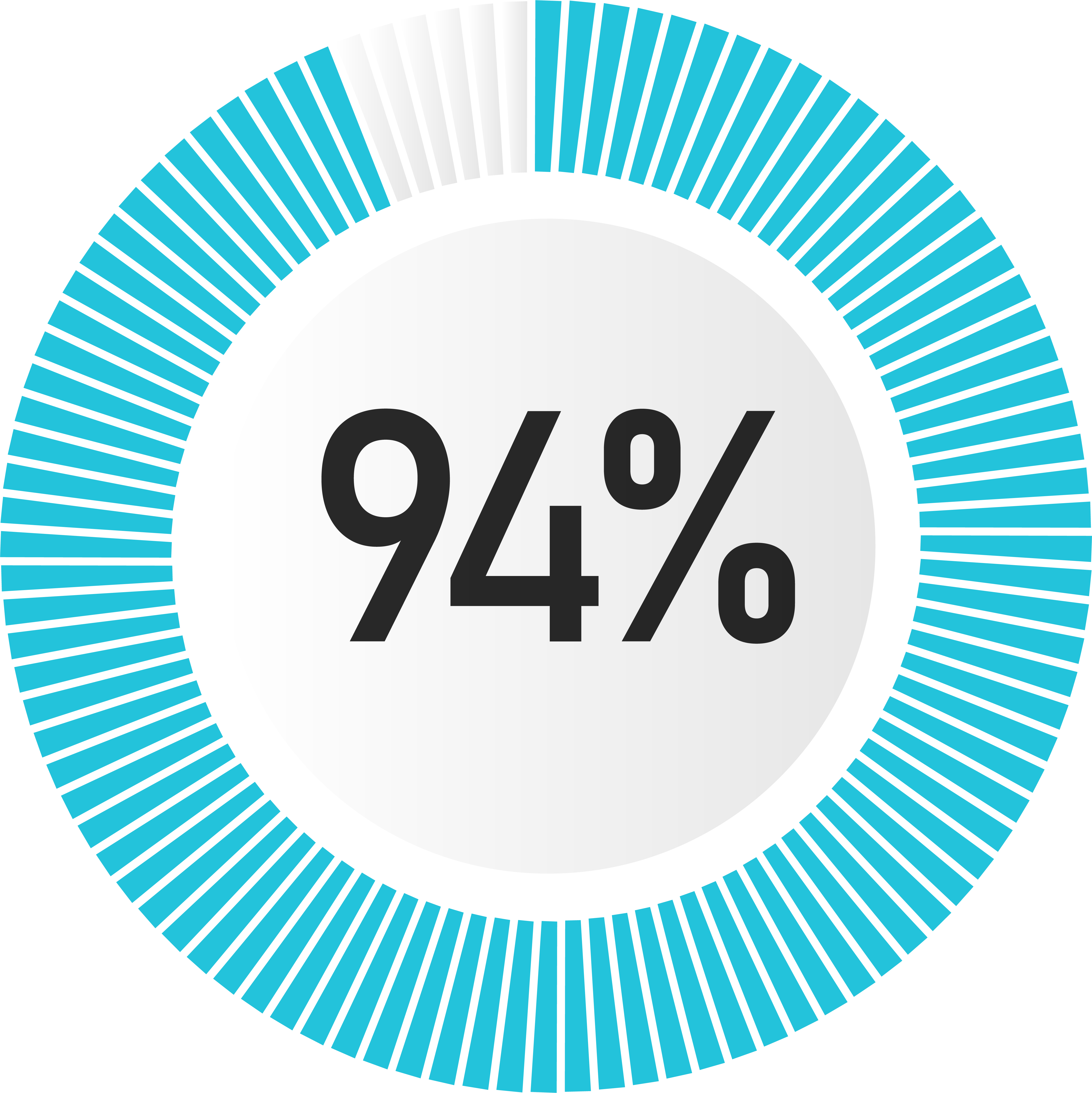 Training Stats